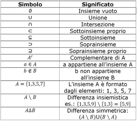 simboliInsiemistica