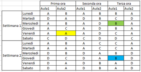 Tabelle immaginarie