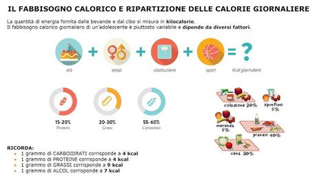 A ciascuno la sua Caloria: da cosa dipende il fabbisogno calorico giornaliero?