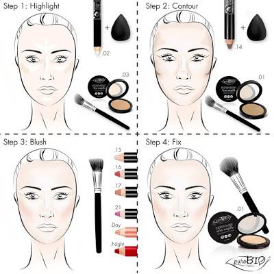 PuroBio Cosmetics - Istruzioni per l'uso