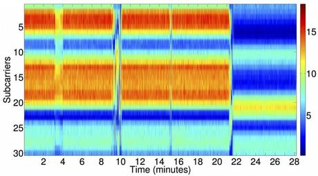 Individuare la manomissione di dispositivi Wi-Fi? Da oggi è possibile Individuare la manomissione di dispositivi Wi-Fi? Da oggi è possibile