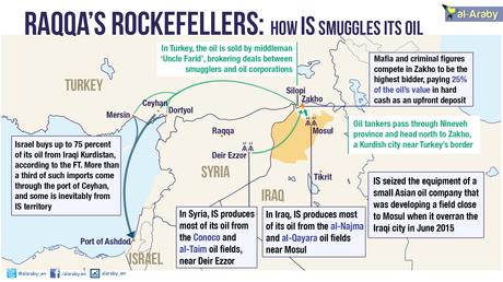 Israel buys most oil smuggled from ISIS territory