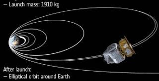 Pathfinder sul Vega ricerca le onde gravitazionali
