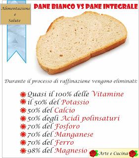 I cereali e la farina integrale vs i prodotti raffinati