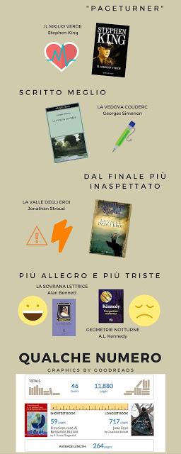 Benvenuto, 2016! + Il mio 2015 di letture