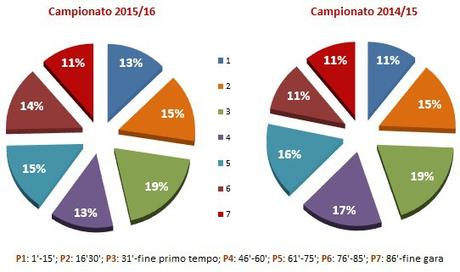 Moviola Bilanciata 2015/16, 17a giornata: e se vi dicessimo che la Juve dovrebbe essere prima?