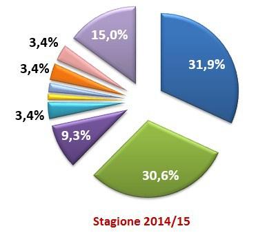 Moviola Bilanciata 2015/16, 17a giornata: e se vi dicessimo che la Juve dovrebbe essere prima?