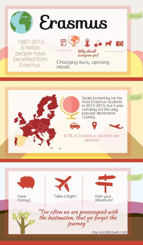 Erasmus Infografica