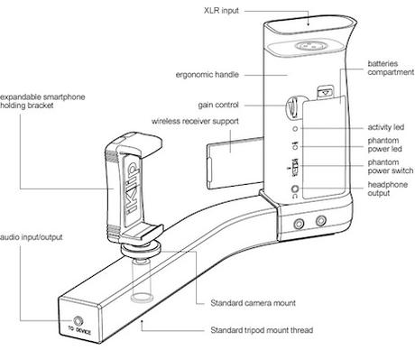 Una cosa che mi fa pensare... la staffa professionale per lo smartphone - iKlip A/V. E poi musica e informatica, amplificatori virtuali e chitarra...