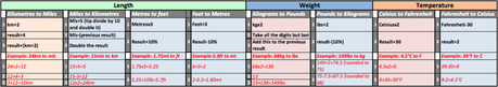 Conversion table