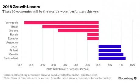 Venezuela, Brasile, Grecia: economie peggiori nel 2016