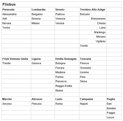 Flixbus: Stazioni di Partenza Flixbus: Stazioni di Partenza