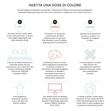 Crea uno spazio di lavoro produttivo in 9 mosse dettagli home decor