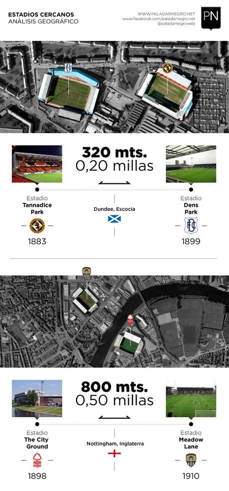 Le infografiche di paladarnegro.net ci guidano alla scoperta degli stadi di calcio più vicini