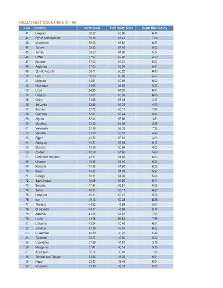 L'Italia è il secondo Paese più sano al mondo