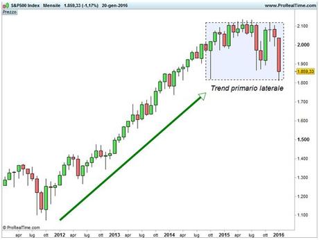 S&P 500