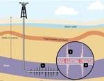 Argentina. Aelp e Ypf presentano piano da 500mln$ per giacimento shale gas di Vaca Muerta shale_gas