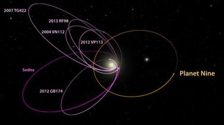 Burdick-Discovering-Planet-Nine-chart-1200