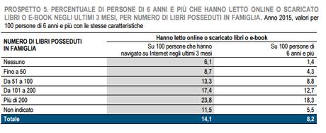 La lettura cresce del +1%, c’è da essere contenti?