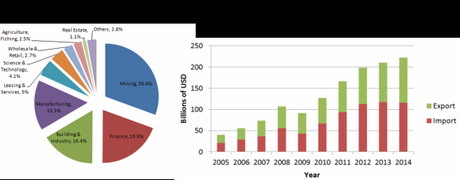 cina-africa-investimenti-interscambio