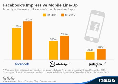 facebooks_mobile_users_n