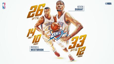 Kevin Durant & Russell Westbrook - © 2016 twitter/nbastats