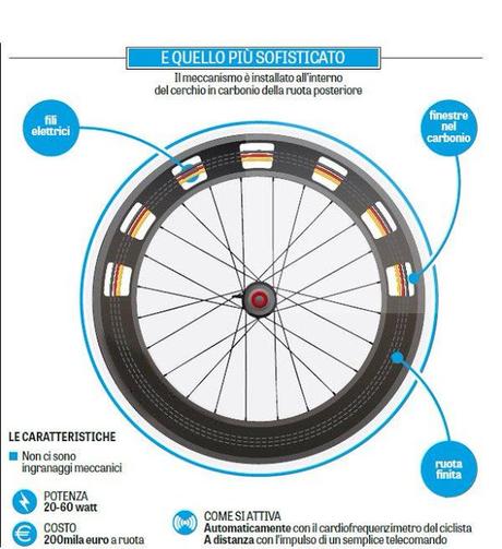 La bici a motore di Femke Van den Driessche una questione grande