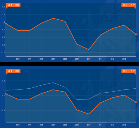 portogallo-deficit-debito-pil