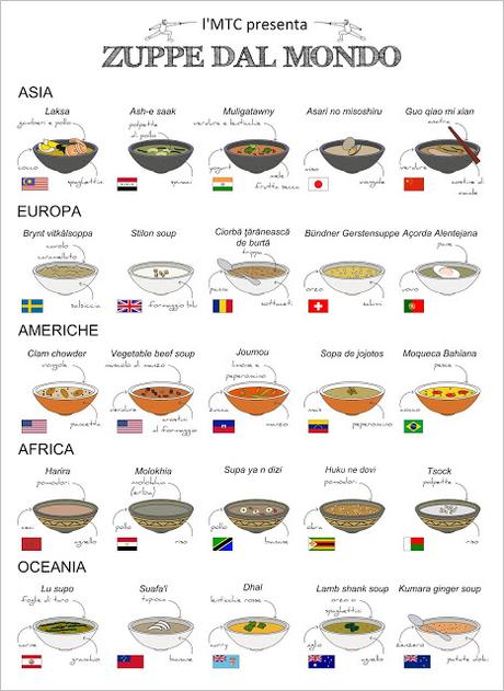 zuppe dal mondo