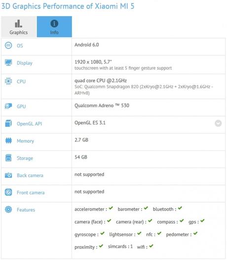 Trapelate le specifiche tecniche dello Xiaomi Mi 5 gfxbench