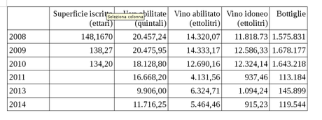 UNA DOC AL GIORNO TOGLIE IL VINO DI TORNO: LAGO DI CALDARO