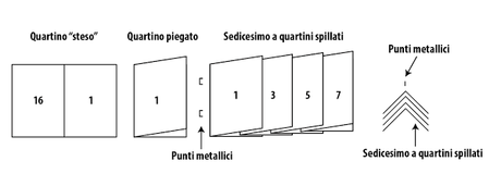 Sedicesimo Punto metallico