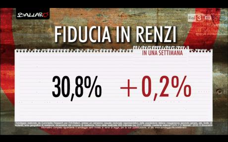 Sondaggio EUROMEDIA 9 febbraio 2016