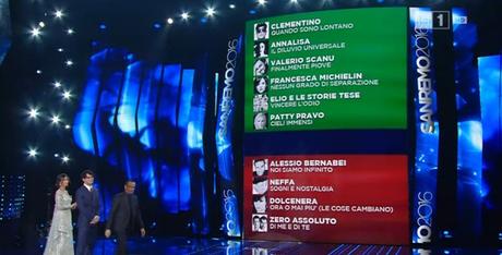 Sanremo 2016, seconda serata: la remuntada