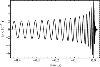 Simulazione del segnale di onde gravitazionali attese da un sistema binario da 60 masse solari situato a circa 3 milioni di anni luce da noi. Crediti: Mark Hannam, 2009