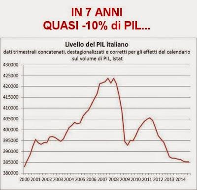 Meno PIL-U per tutti...