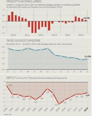 Meno PIL-U per tutti...