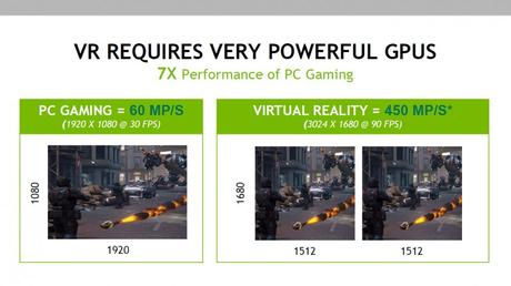 Nvidia e la realtà virtuale