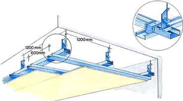 1 Comè fatto un controsoffitto in cartongesso e come si monta