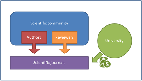 academic_publishing