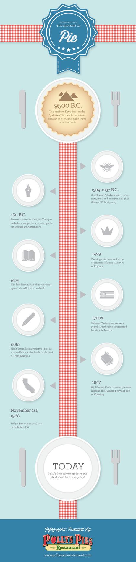 Da umile a nuziale, gli origini della torta [Infografica].