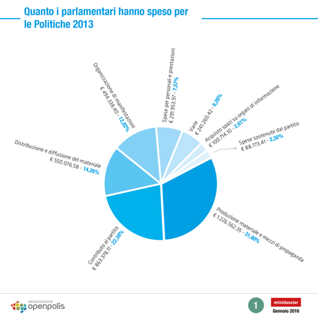 Le voci di spesa per le campagne elettorali 28