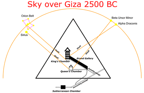 Star-alignment-Great-Pyramid.gif