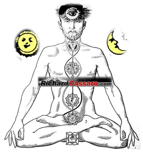 Kundalini-Yoga-Third-Eye-Yoga