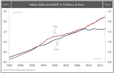Come l'Italia colerà a picco e trascinerà con sé l'intera Europa