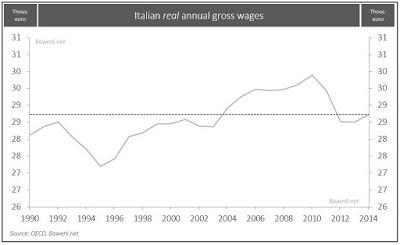 Come l'Italia colerà a picco e trascinerà con sé l'intera Europa