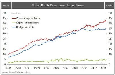 Come l'Italia colerà a picco e trascinerà con sé l'intera Europa