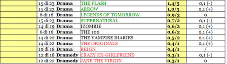 THE CW rating 21-26_02_16