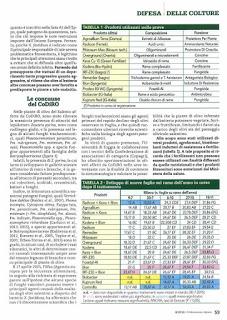Scienziati dottori agronomi dell'Università di Foggia: la ricerca