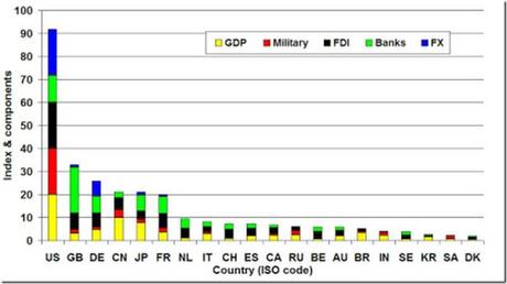 pecking-order pecking-order